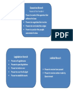 Case Laws On Doctrine of Separation of Powers