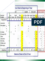 Balance Sheet at Beginning of Year: Cash Flow