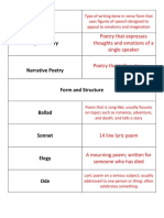 Poetry Matching Cards For Review 8th