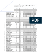 AI-ML-TE Honors Course 02-02-2021 Final List