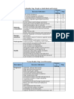 Vision-Reality Gap, People As Individual and Society: Descriptors Success Indicators Curren T Rating Gap