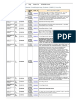 Stroke Reports Following Covid Vaccine