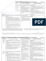 Summary of Recommendations For Adult Immunization: (Age 19 Years & Older)