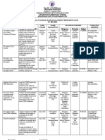 SBM Action Plan-Sy-2021-2022