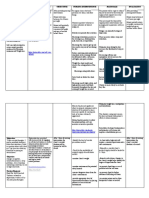 Assessment Explanation of The Problem Objectives Nursing Interventions Rationale Evaluation Subjective