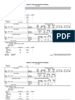 System Component Selection