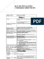 Table of Penalties