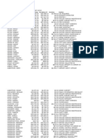 City of Columbia Salaries and Overtime Pay 2008