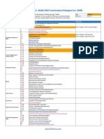 CFA Level 2 Curriculum Changes 2021 (300hours)