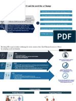 Current Perception of CHRO and The Need For A Change