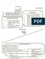 Idea Builder: Meaning of BSP