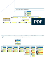 HSVC Ol1/ Zone 2 Hydro Test Organization Chart: Phone