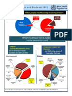 Global Estimates of Visual Impairment 2010