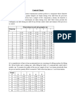 Control Charts: Observations in Each Sub-Group (In CM) Subgroup S