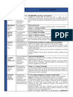 1 A 5 de Marzo - Planeaciones de Telesecundaria de Segundo Grado