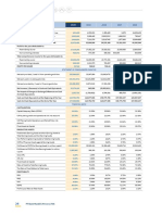 Description 2019 2018 2017 2016: Statement of Consolidated Cash Flo