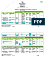 Technical Assistance Implementation Plan For Teachers: Tabangohay Elementary School