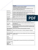 Leads Data Dictionary