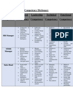 Task 12 - Competency Dictionary-Ahnas-2