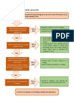 Why, Why Root Cause Analysis