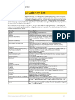 Diploma Equivalency List