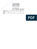 Visakha Container Terminal Container Freight Station: Daily Movement Report On A/c of MSK