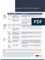 INTEGRIS COVID19Interpreting COVID19 Test Results7720