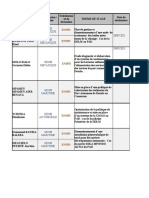 Rapport Des Soutenances-2