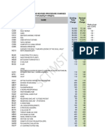 Pre-Revised and Revised Procedure Charges From Jan 1, 2016