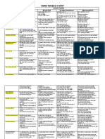 Verb Tenses Chart: Tense Structures Affirmative Negative YES/NO Questions WH-Questions