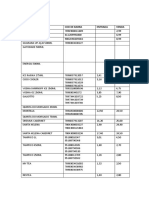 Lista 4: Produto Cod de Barra Entrada Venda