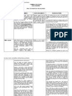 de Jesus - 2B - CRIMPRO RULE 115 CASE NOTES