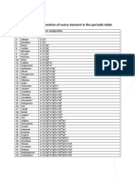 Electron Configuration of Every Element in The Periodic Table