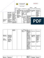 St. Paul University Surigao: Curriculum Map