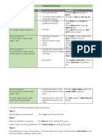 Conditionals Summary