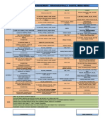 Indian Institute of Management - Tiruchirappalli - Hostel Mess Menu