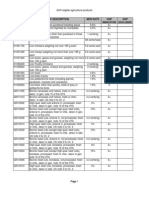 GSP-eligible Agricultural Products