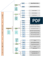 Concept Map