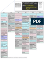 Software Project Management Capstone Project