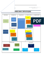 Plantillas Business Model Canvas