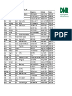 Indiana DNR - Licensed Fur Buyers - Public List - As of October 29, 2020 County Lastname Firstname Businessname Mailingaddress Citystatezip Telephone