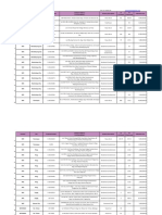 Properties For Sale As of November 12 2021