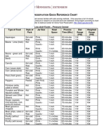 Canning - Quick Reference Chart