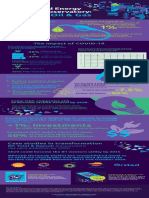 WEMO Oil and Gas Insighst Infographic