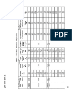 CARRACTERISTIQUES ACIER DE PRECONTRAINTE Table 4 PrEN 10138-3