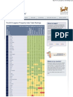 The 2010 Legatum Prosperity Index