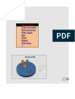 P&L Assumption BS Assumptions P&L Output BS FCFF Wacc DCF Value