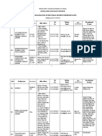 Legislation and Policy Division List of Organization of Industrial Property Representative