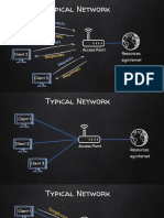 Networks Pre Connection Attacks