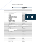 Technical Terms in Spanish and English